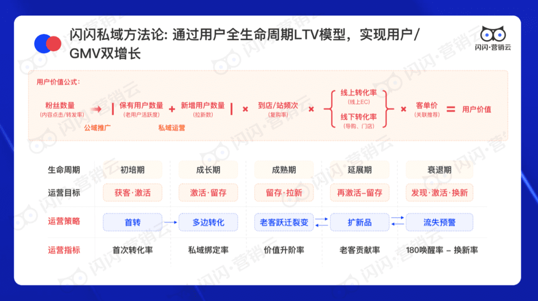 闪闪营销云CEO曾金鹤：初创企业如何构建私域营销体系？