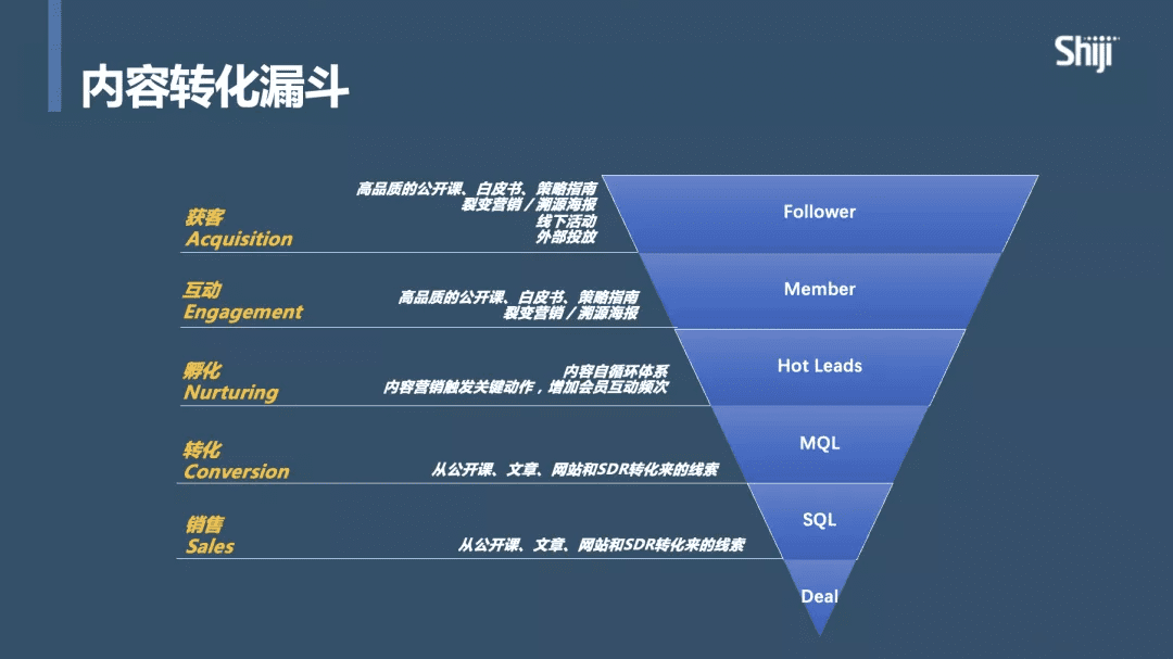 To B上市企业的内容制作与营销