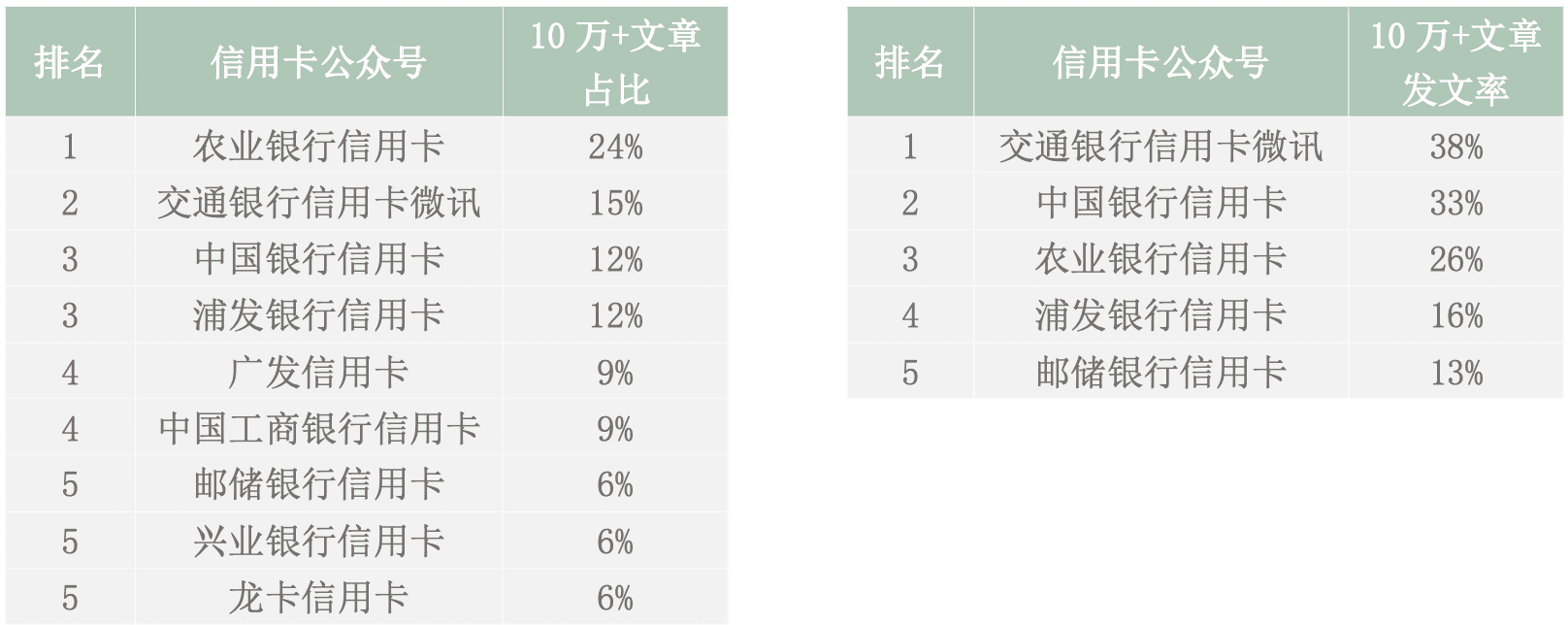 看银行如何花式营销各有千秋