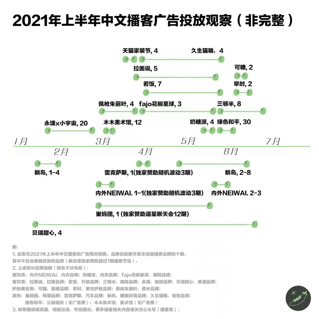 2021年第4季度，你必须关注的五大营销趋势