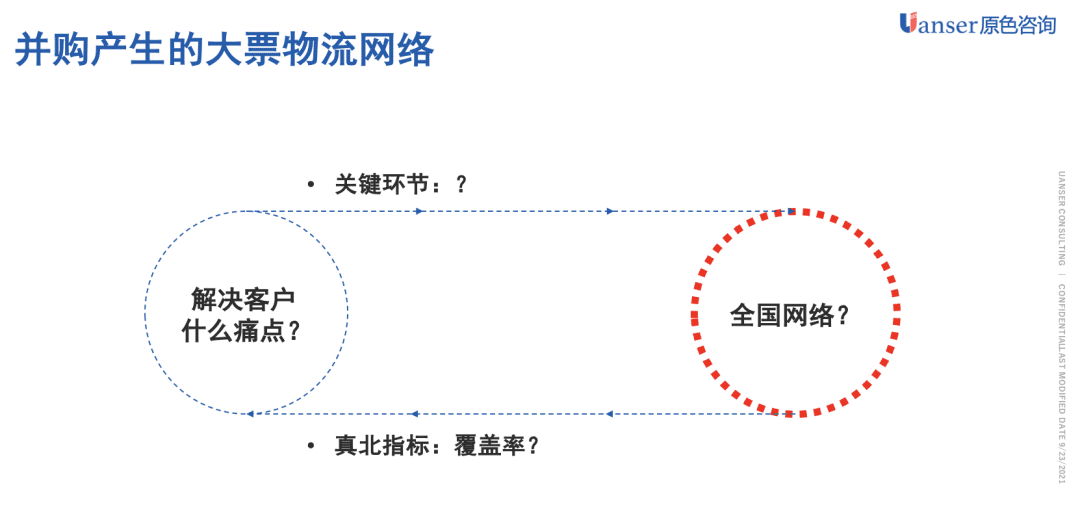 「原色方法」增长飞轮的设计方法系列：避免无效增长