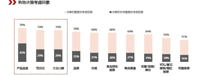 专访小红书CMO之恒 新消费环境下品牌如何掌握种草逻辑|有数青年家