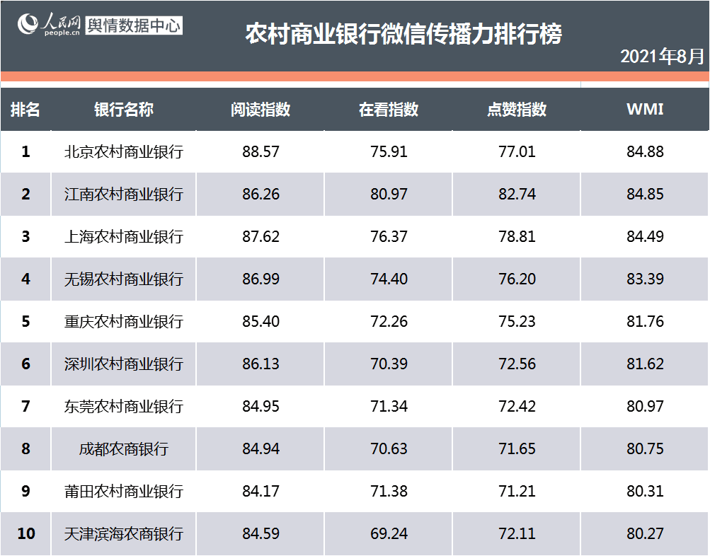 看银行如何花式营销各有千秋