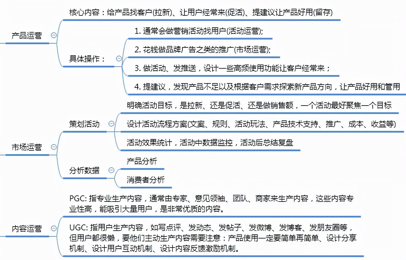 运营知识框架思维导图1.0