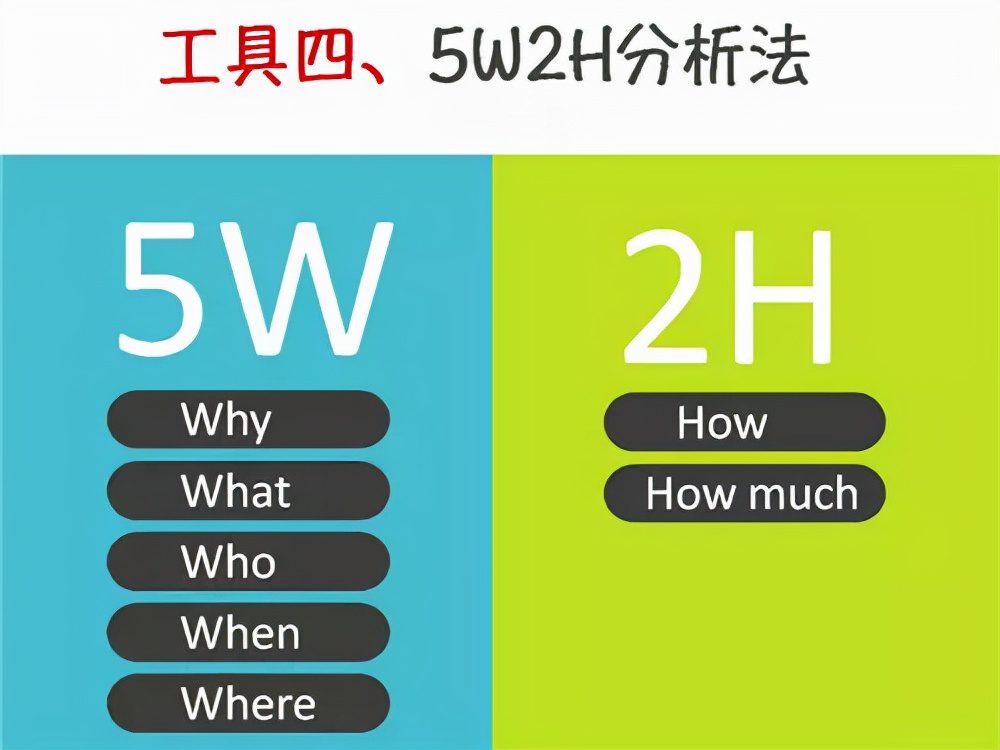 SWOT、PDCA、SMART……这些对你绝对有用！「标杆精益」