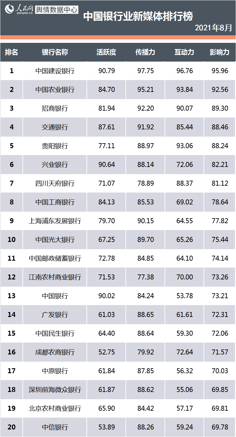 看银行如何花式营销各有千秋