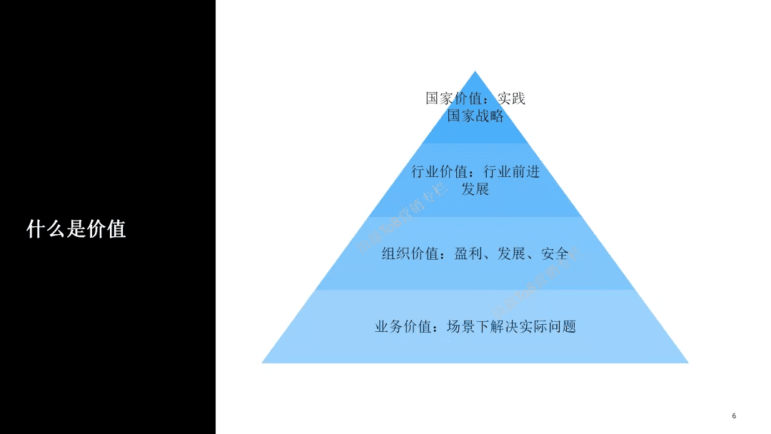 重新思考数字营销