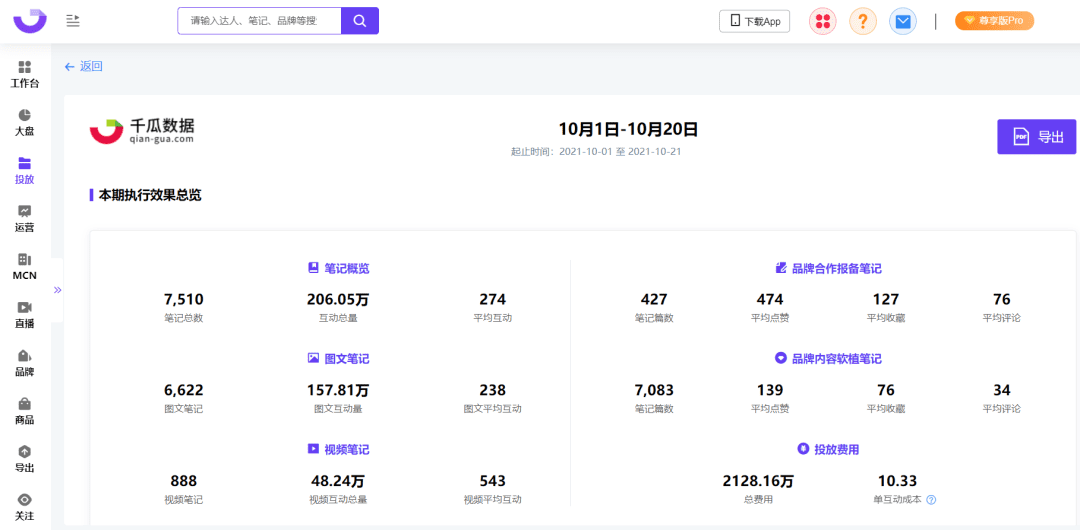 爆文率13%→20%？小红书品牌自动结案报告来了