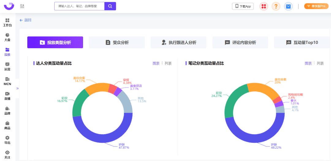 爆文率13%→20%？小红书品牌自动结案报告来了