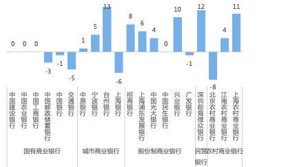 看银行如何花式营销各有千秋