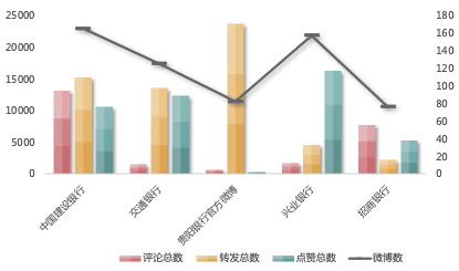 看银行如何花式营销各有千秋