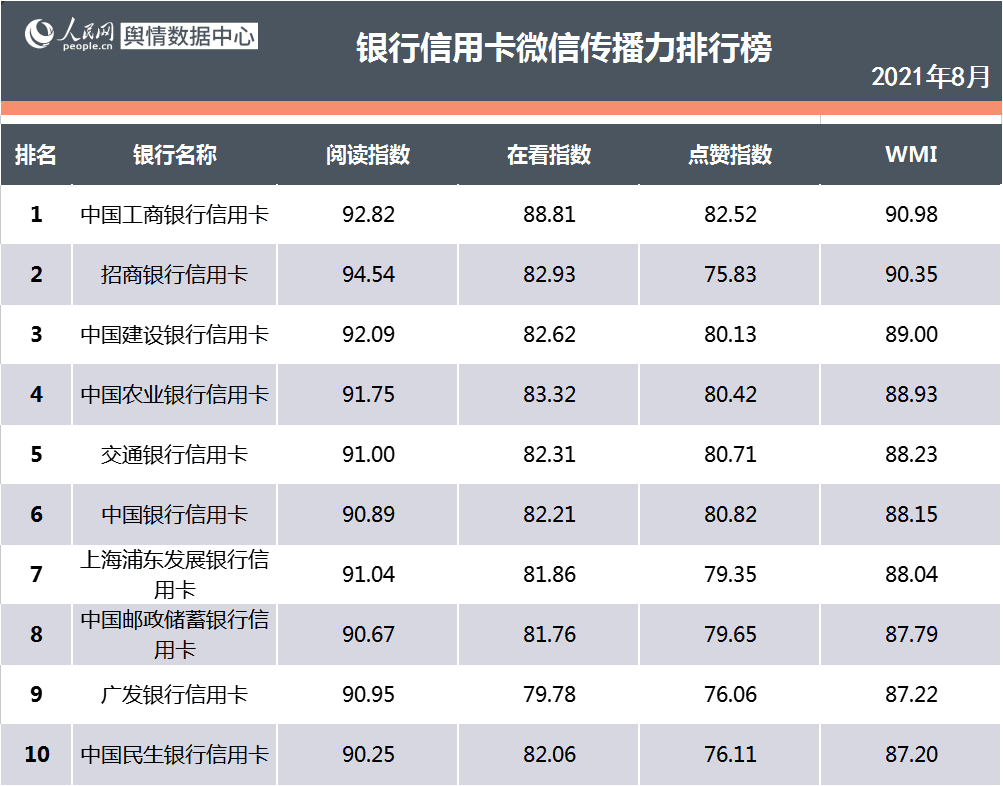 看银行如何花式营销各有千秋