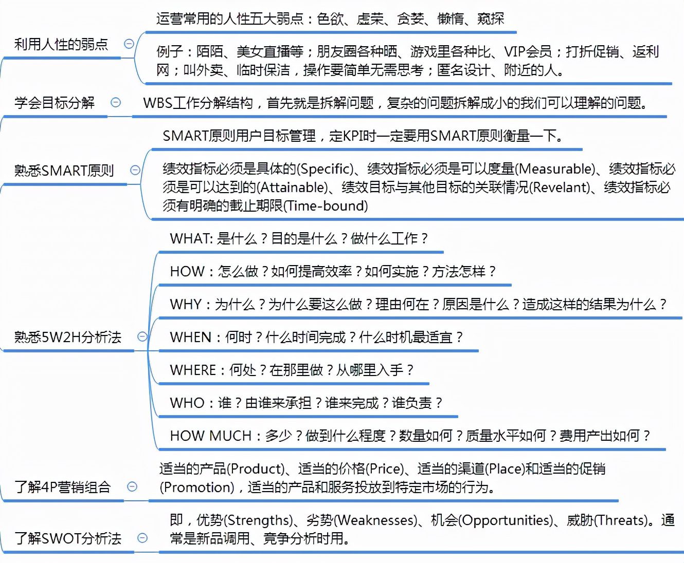 运营知识框架思维导图1.0