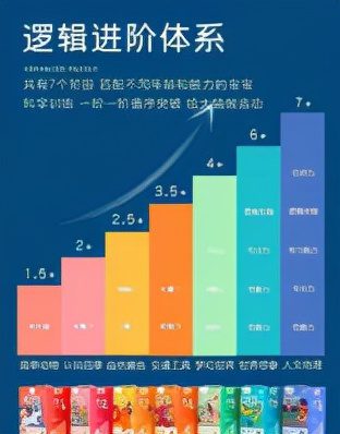 天猫月销4万+，小红书笔记无数，这款进阶拼图为何能做到？