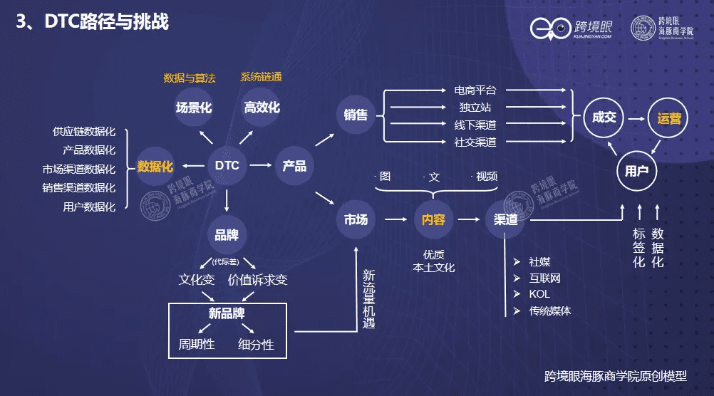 深度｜陈贤亭：跨境征途，一个公式看三类卖家的增长模型