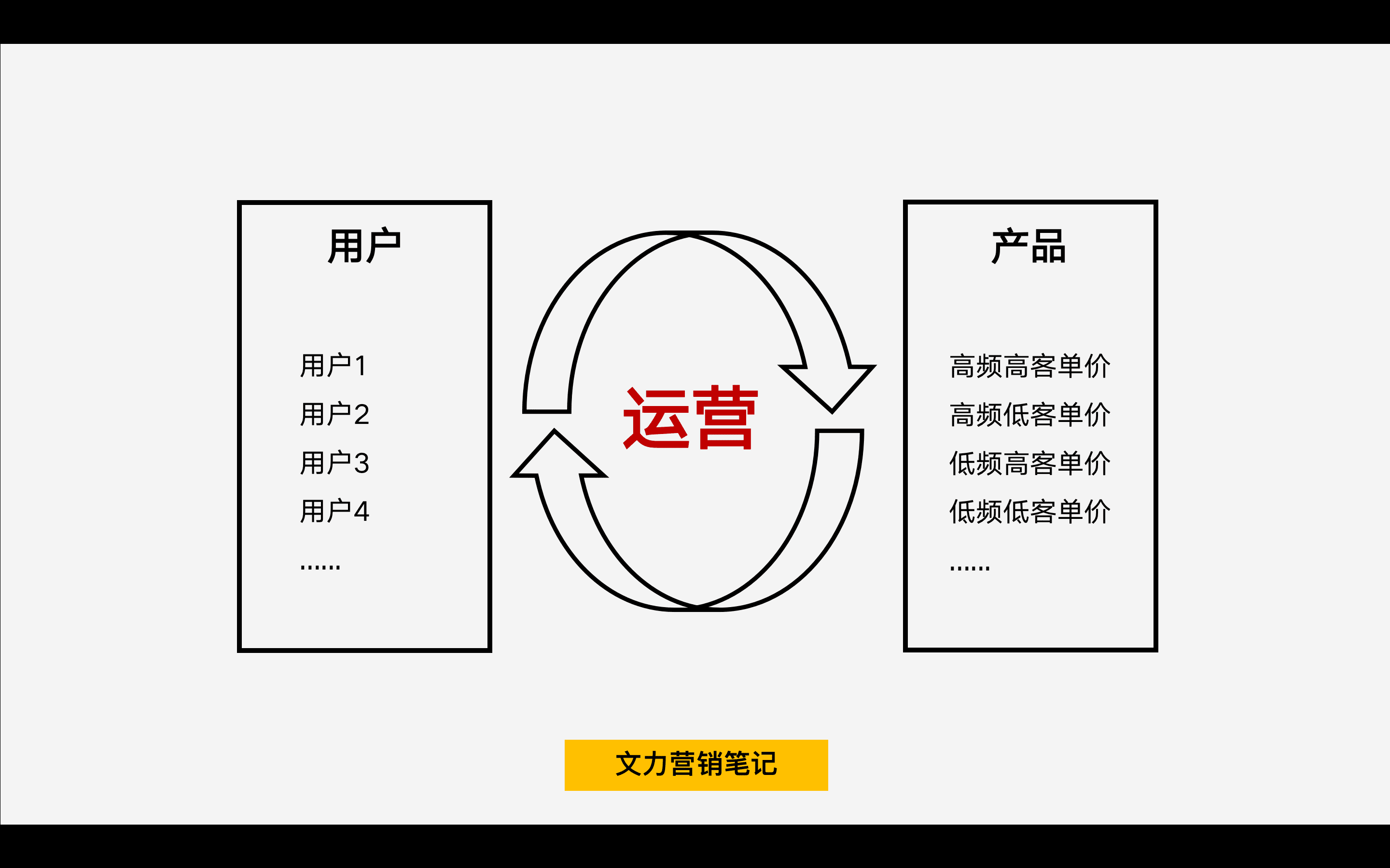 私域裂变增长的3个核心逻辑，你知道吗？