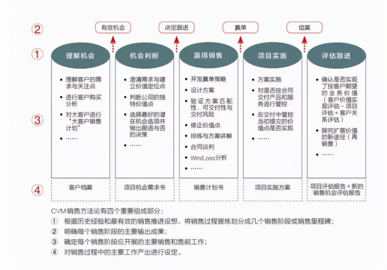 美团人的写作基本功是如何练成的