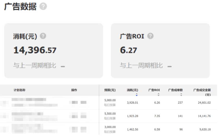 陈十亿：抖音千川roi从3做到10，GMV提升200W+的秘密｜三里屯信息流