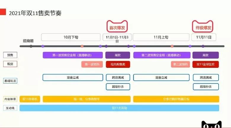 不一样的双十一营销玩法｜楠开口