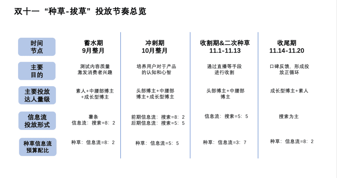 不一样的双十一营销玩法｜楠开口