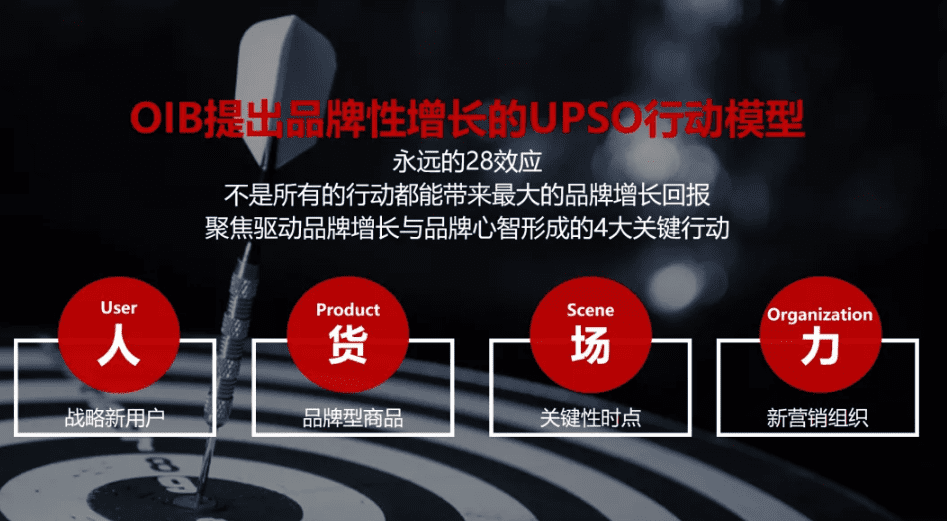 不是所有增长都能成就品牌！万字解密2.0时代品牌型增长UPSO模型