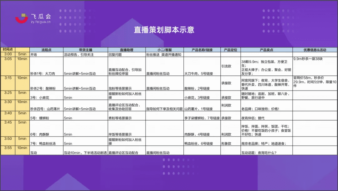 抖音电商直播保姆级实操手册