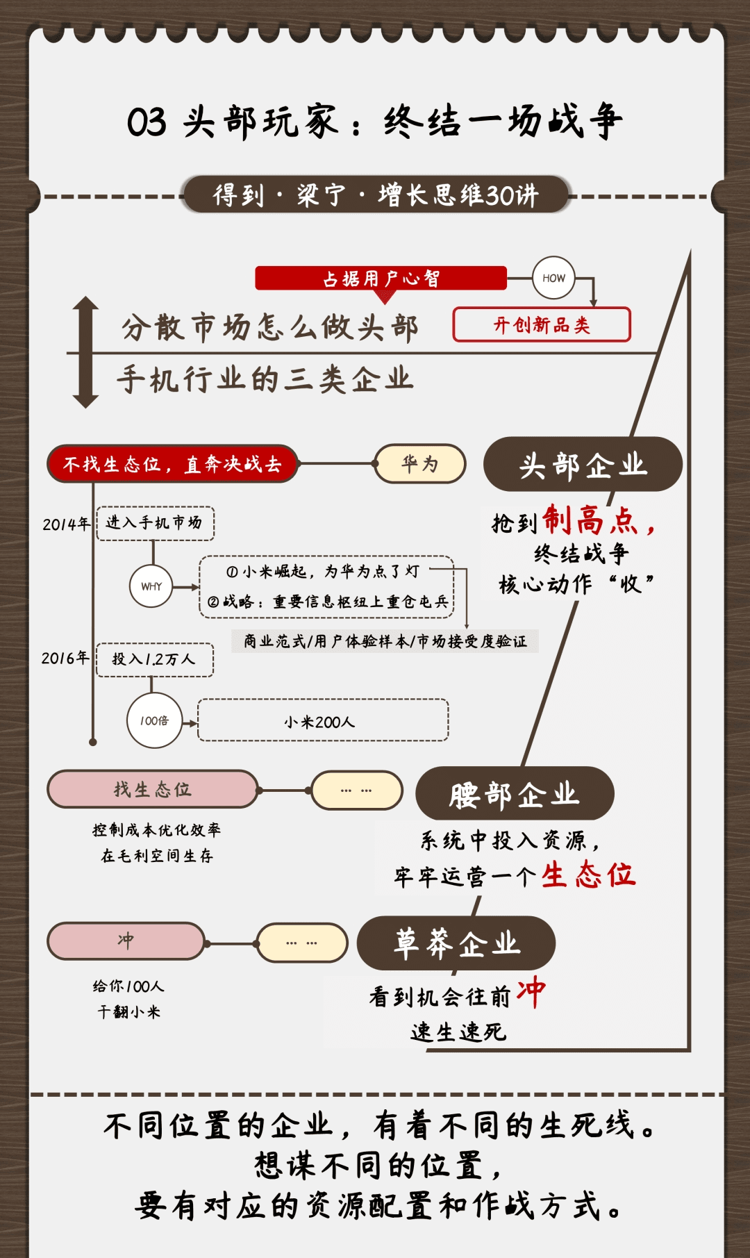 图解《梁宁 增长思维30讲》