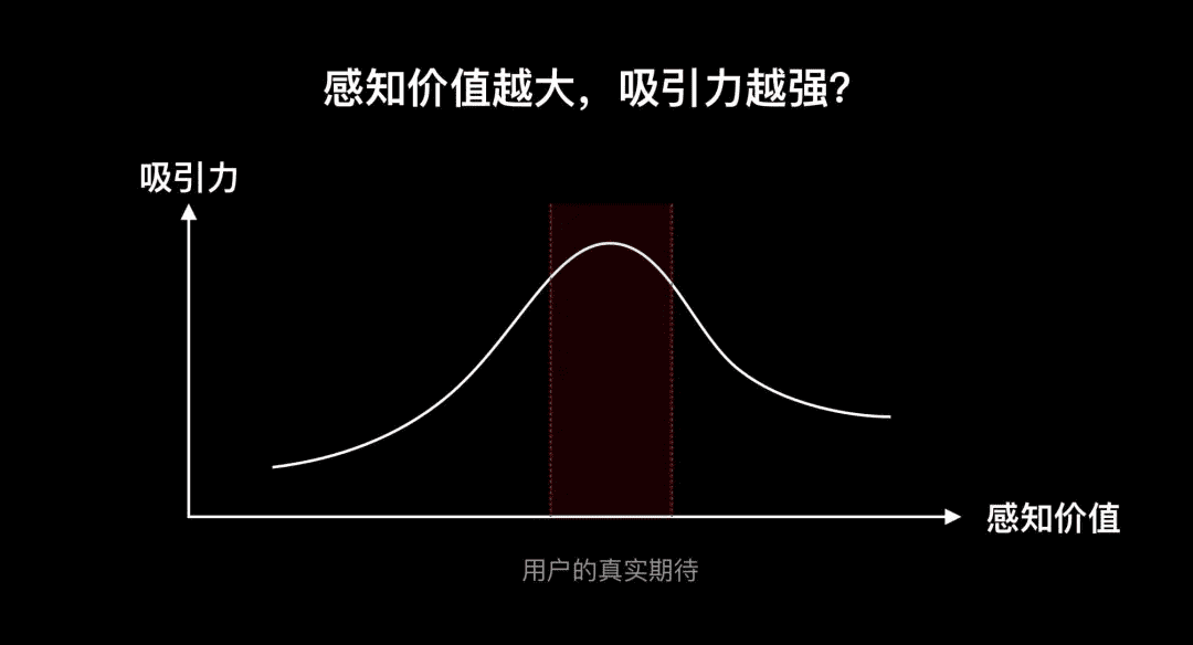 从会员开通聊聊设计的商业价值