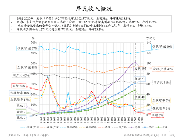 朱云来：增长挑战下的政策应对与共同富裕路径