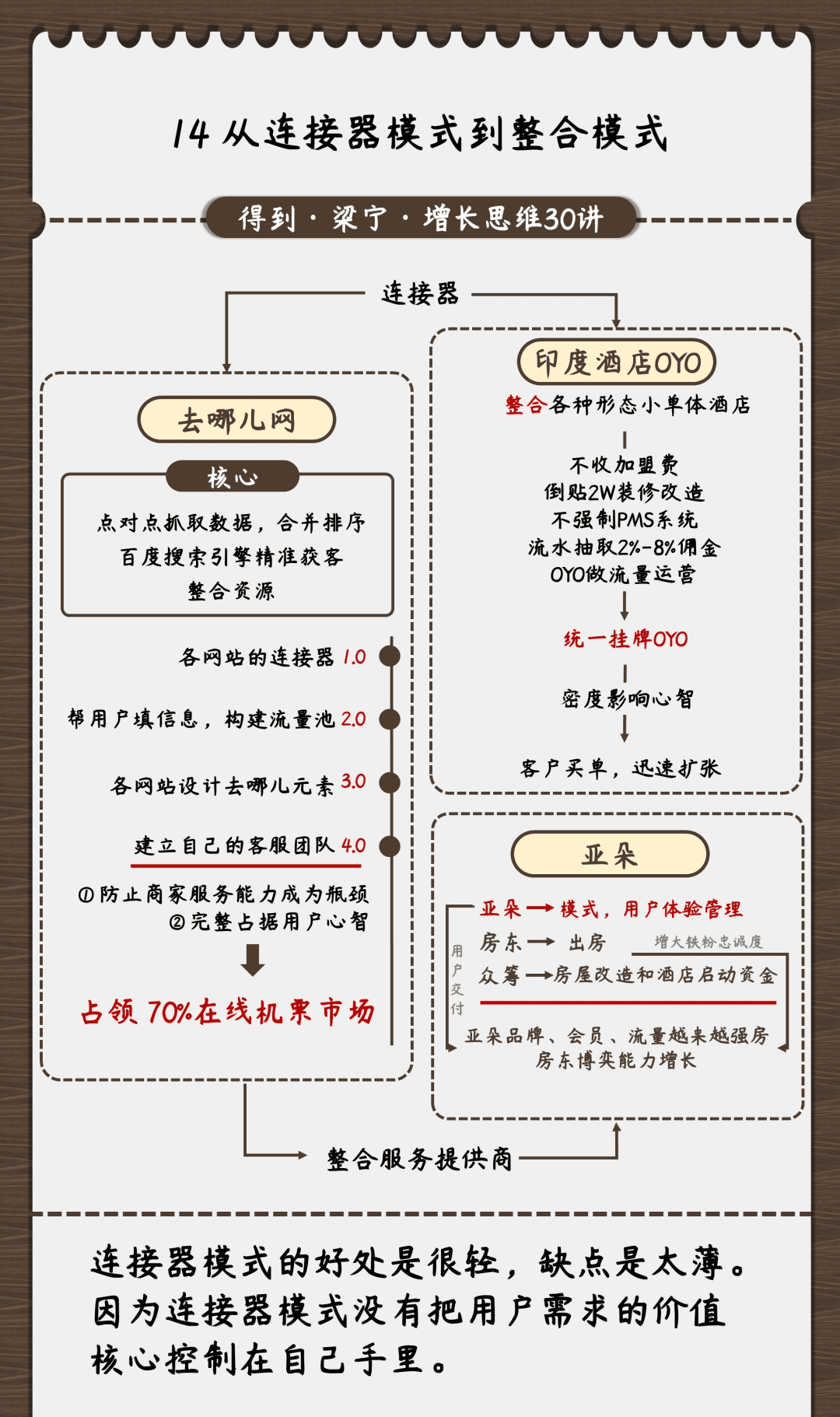 图解《梁宁 增长思维30讲》