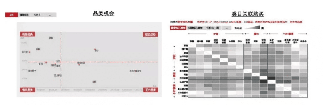 人人都想做的全域消费者运营，我们给你准备了一个百宝箱