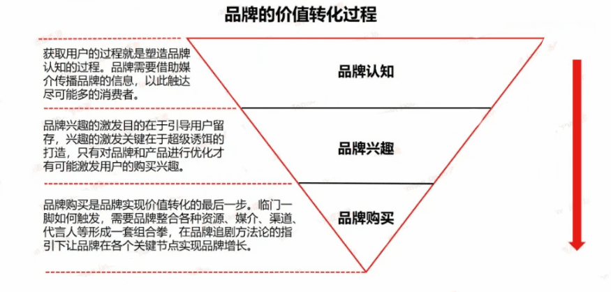 增长不止于销量，12000字深度破解品牌增长谜题