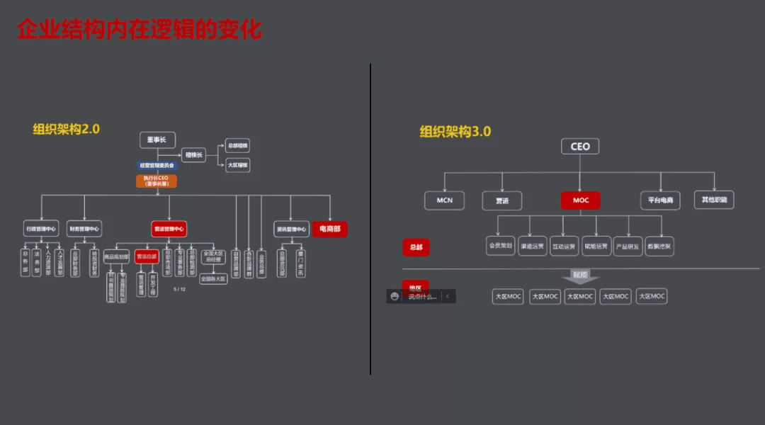 私域增长黄金期，如何用私域撬动新增长杠杆？（上）