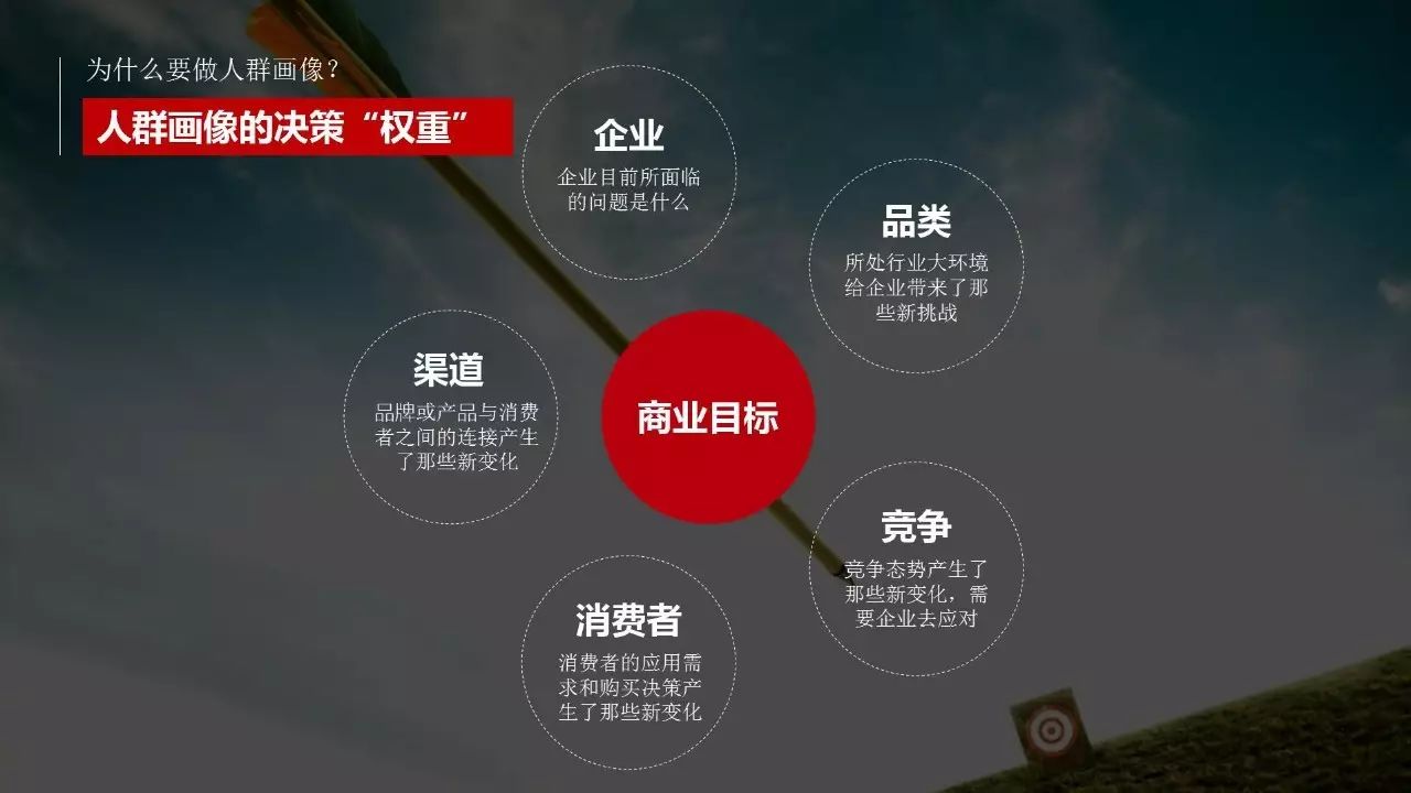 奥美公关王泽蕴：无效营销，从无效的人群画像开始