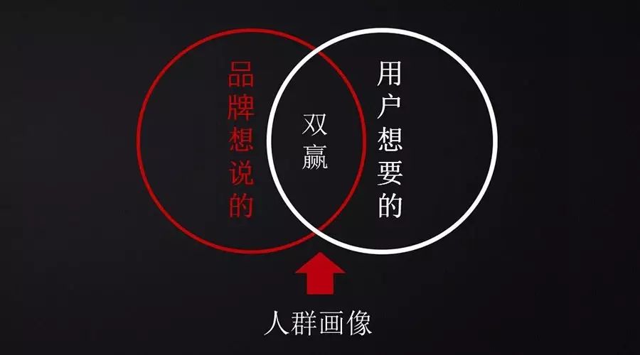 奥美公关王泽蕴：无效营销，从无效的人群画像开始