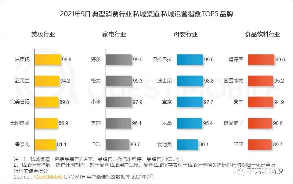 从1到10，跨越增长鸿沟的营销打法