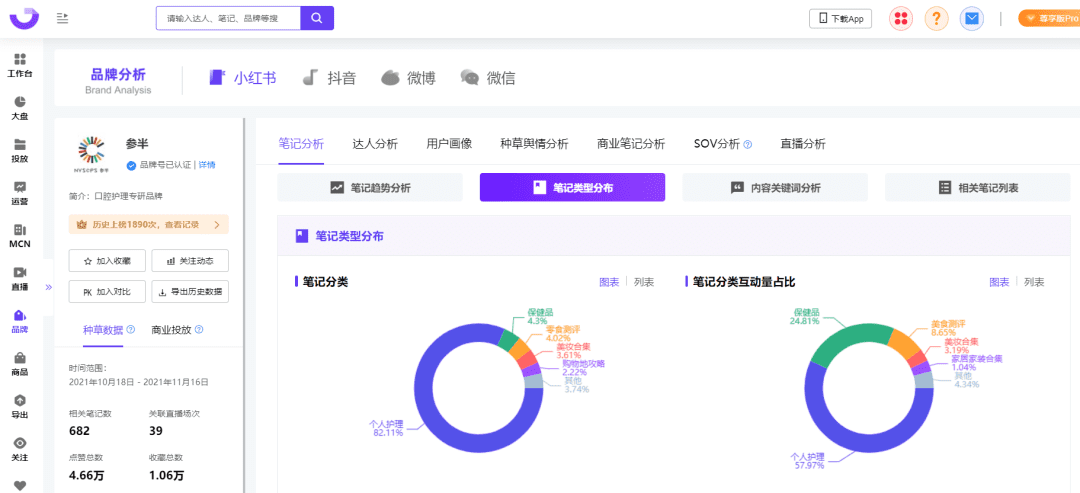 小红书种草进化论｜千瓜数据