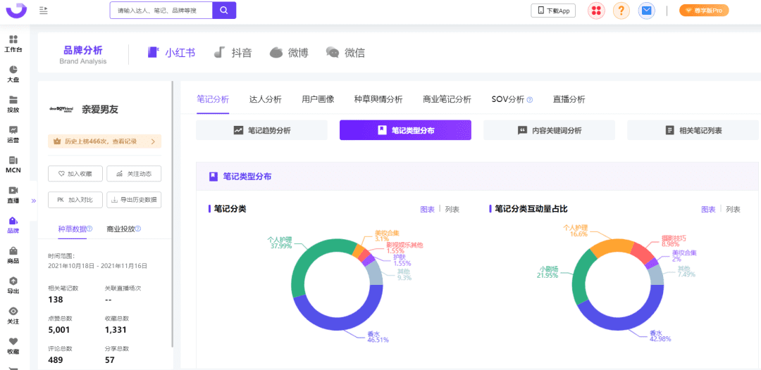 小红书种草进化论｜千瓜数据