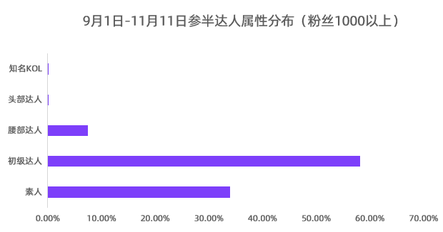 小红书种草进化论｜千瓜数据