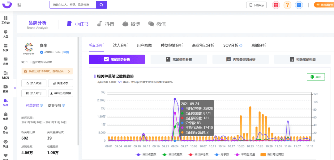 小红书种草进化论｜千瓜数据