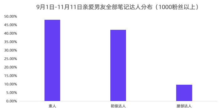 小红书种草进化论｜千瓜数据