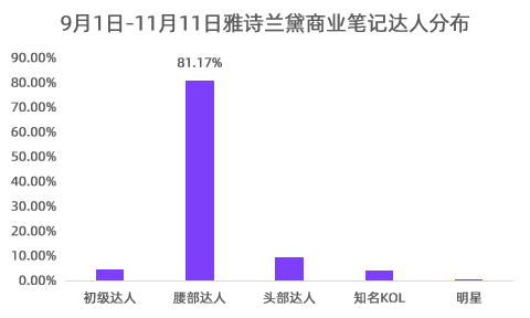 小红书种草进化论｜千瓜数据