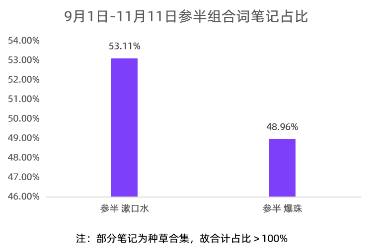 小红书种草进化论｜千瓜数据