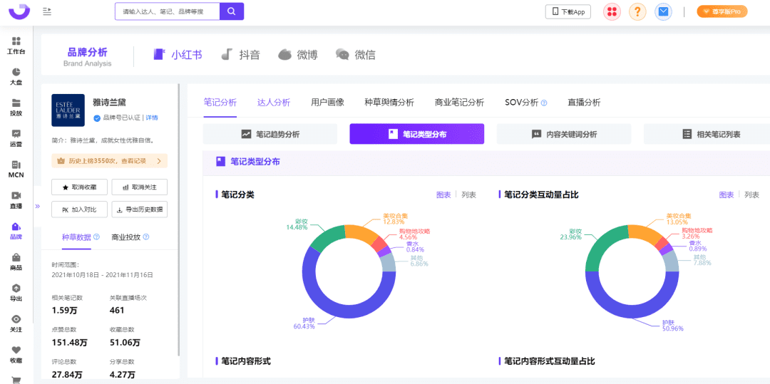 小红书种草进化论｜千瓜数据