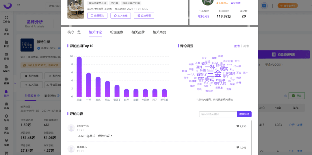 小红书种草进化论｜千瓜数据