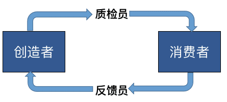 营销平台，从0到1搭建思路（附脑图）