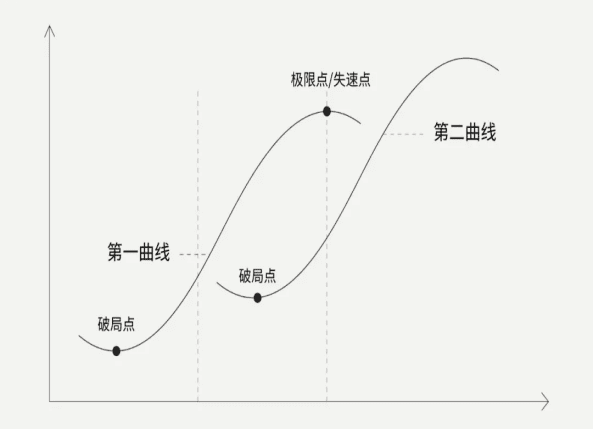 妮蔻：消费品牌如何实现第二增长曲线 | 消费界