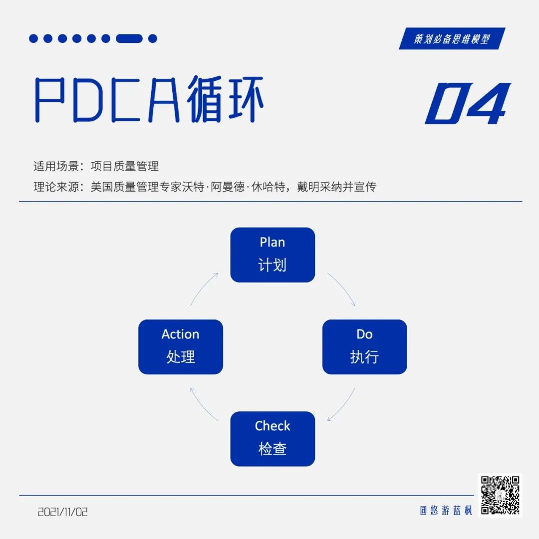 64个策划思维模型合集｜悠游蓝枫