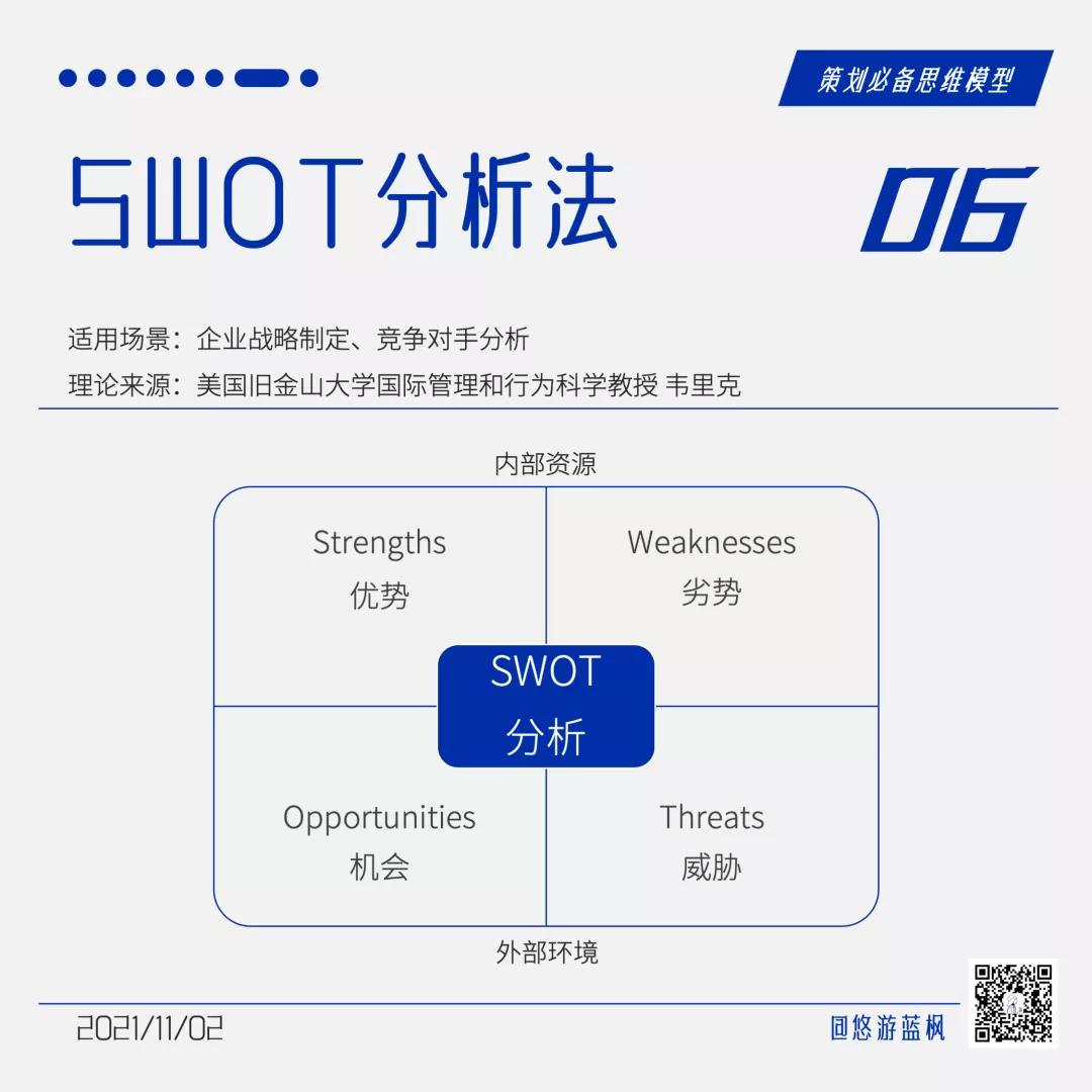 64个策划思维模型合集｜悠游蓝枫