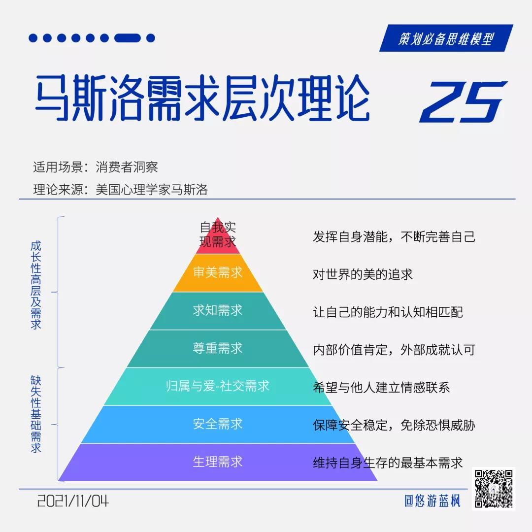 64个策划思维模型合集｜悠游蓝枫